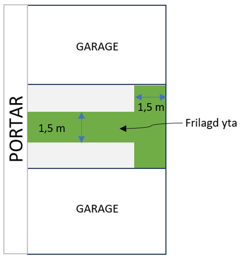 Elarbeten och installation av laddboxar i garagen 20-24 november